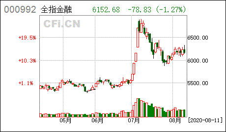 中科曙光股吧