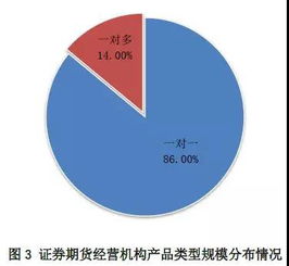 基金法律法规