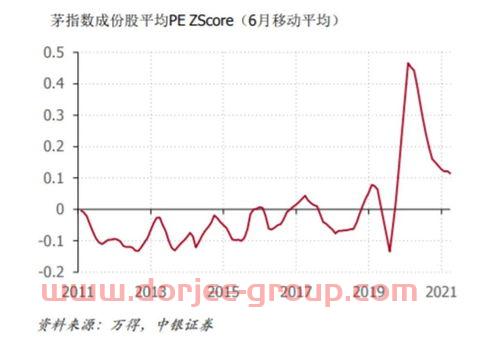 600146股吧