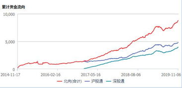 财务审计收费标准2022