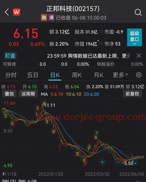 中联重科股票分红