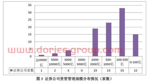 浙商证券 股吧