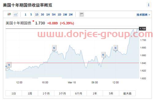 基金净值查询050001