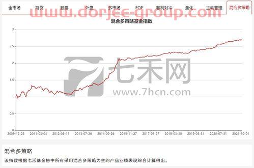 富时中国a50期货