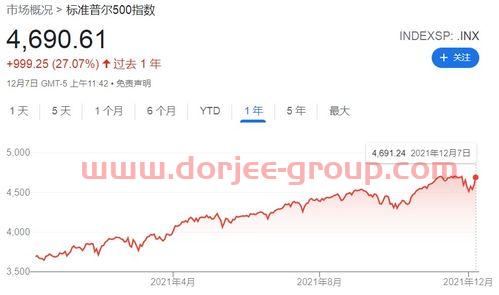 股票直播平台