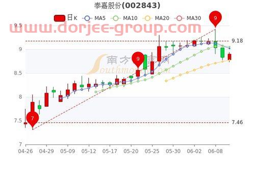 东北证券网上交易系统下载