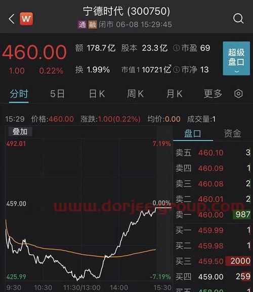 广东国资委