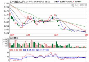 002169 智光电气股吧
