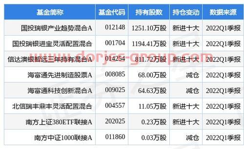 四大期货交易所