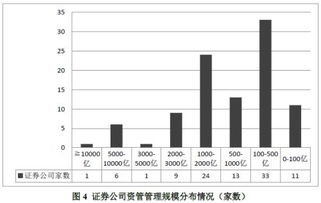 唯科科技股吧