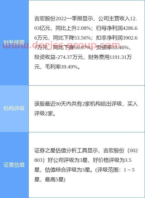 东方证券网站