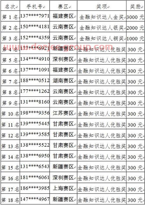 金健米业股票