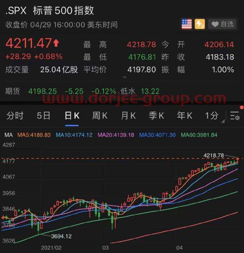 富国新能源汽车161028净值