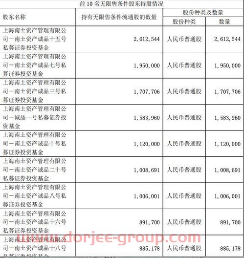 华帝股份 股吧