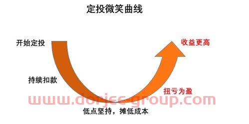 扬农化工集团