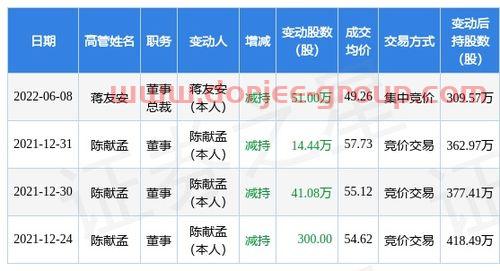 陕西金叶股票