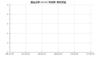 300846首都在线股吧
