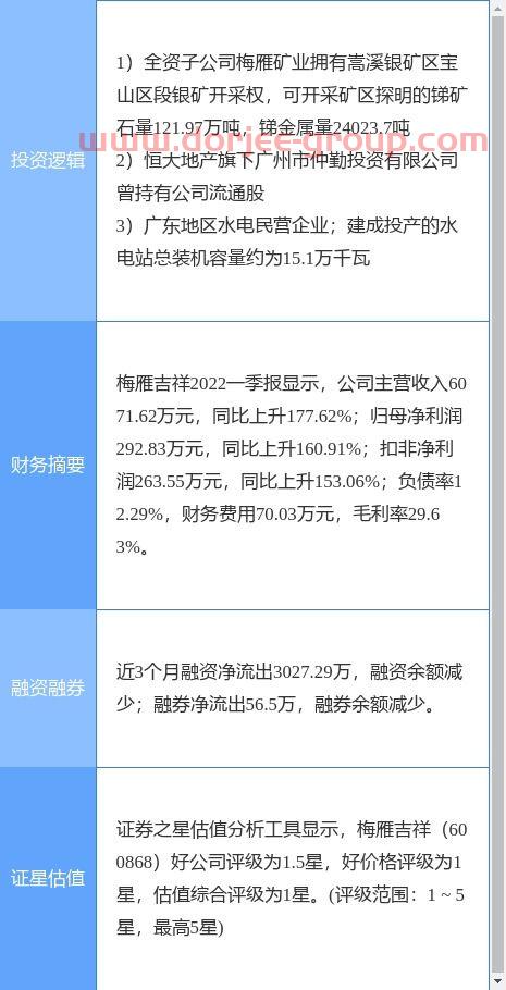 特斯拉股票行情