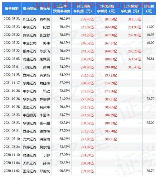 智能定投