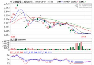 000039中集集团股吧