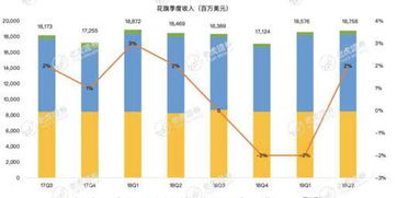 黄金历年的价格表