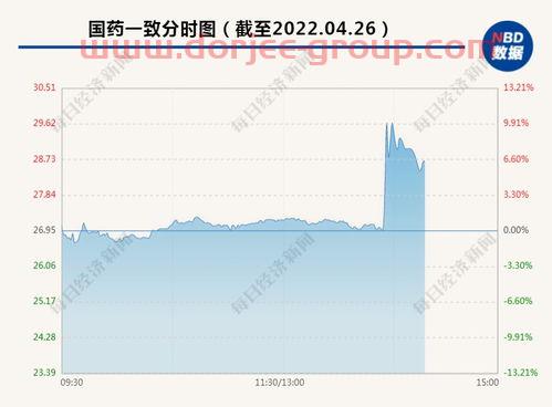 申万新动力基金净值