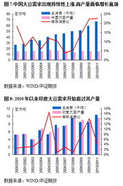 景顺长城资源垄断