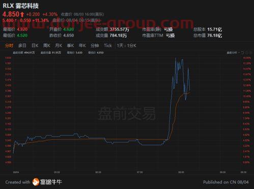 etf 手续费