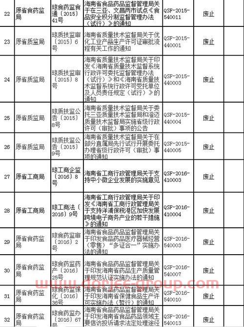 2022年小麦行情预测