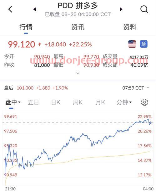 黄金2023年能涨到多少