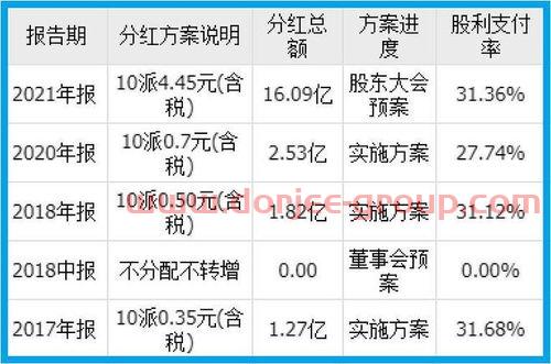 涨跌停温度计