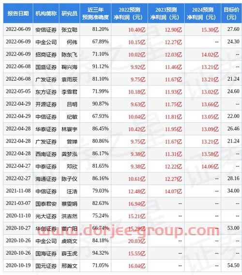 银华富裕基金