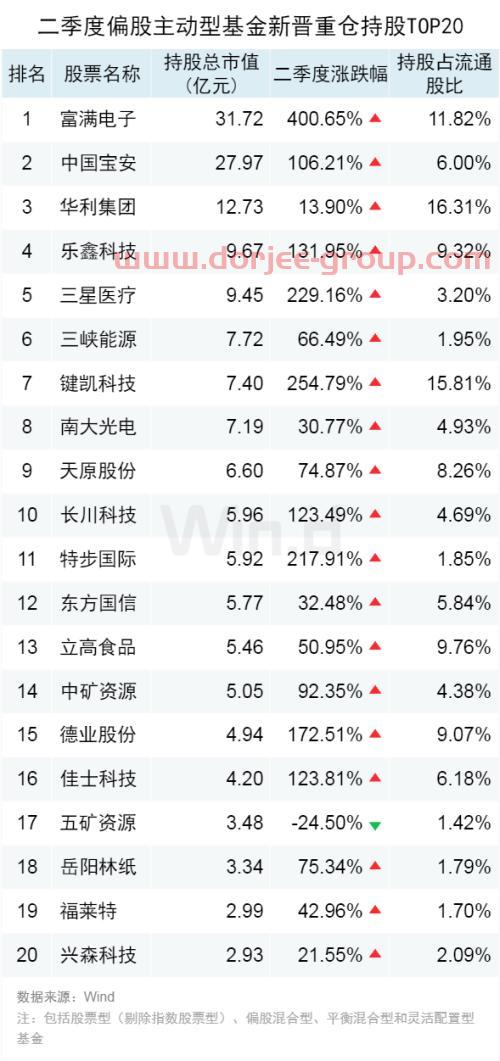 九安医疗主营业务
