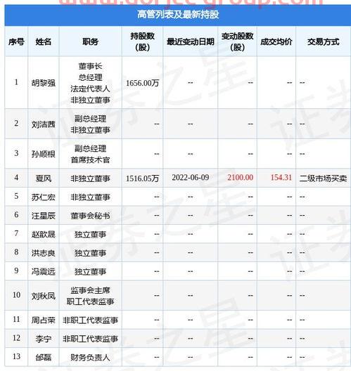 各银行贷款利率2022*利率表