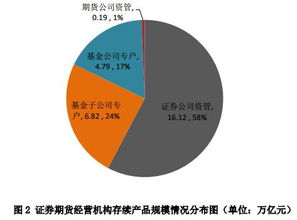 厨人易料