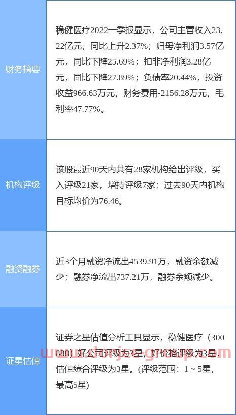 证券从业报名入口官网