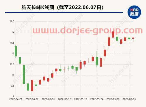 通鼎互联股吧