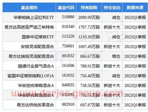 优炫软件