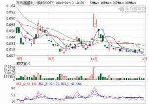 期货持仓龙虎榜查询