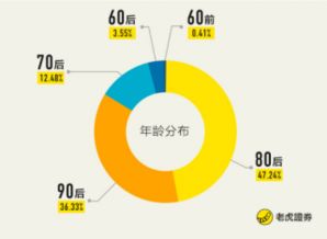 大陆股市