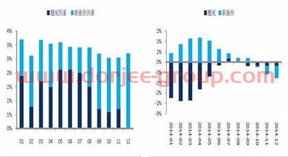 工银瑞信核心价值基金净值