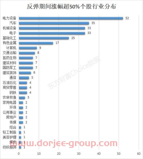 飞乐股份股票
