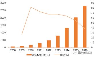 恒指期货行情