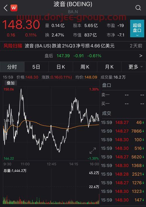 中工国际股票