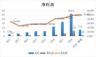 基金分红公告