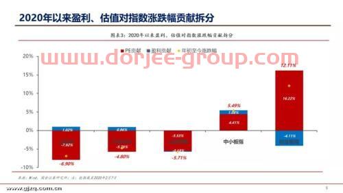东莞发展控股股份有限公司