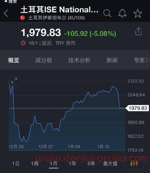 金风科技股票