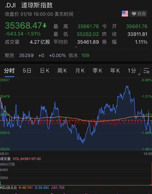 中国股市十大高手排名