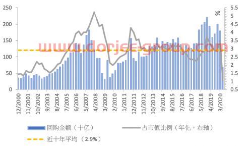 东方国信股票股吧