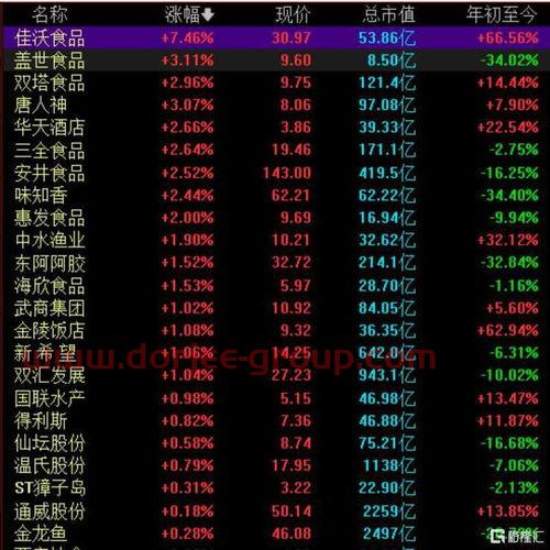 零钱通一般选哪个基金